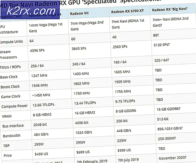 AMD Next-Gen RDNA 2 ‘Big Navi’ Massive Leak bevestigt GDDR6-geheugen, lanceringsdatum en RDNA 3-ontwerp?