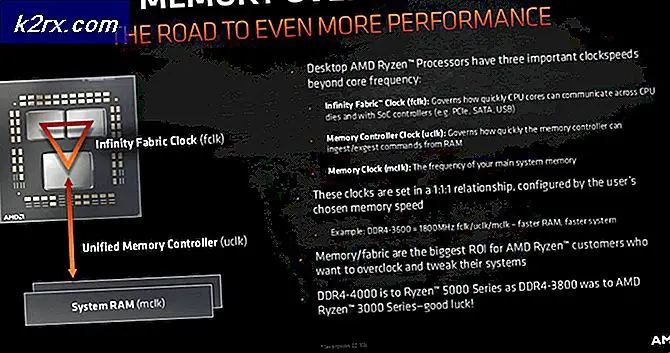 AMD ZEN 3 Ryzen 5000-serie desktop-CPU's zullen profiteren van DDR4-4000 RAM aangezien overklokken van geheugen wordt ondersteund?