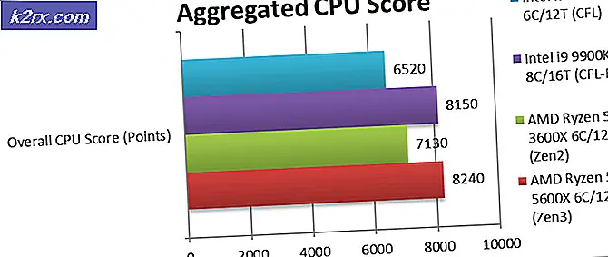 AMD Ryzen 5000-serie ZEN 3-gebaseerde CPU's bieden dubbelcijferige prestatieverbetering ten opzichte van vorige generatie. Geeft aan dat vroege SiSoftware ‘Recensies’?