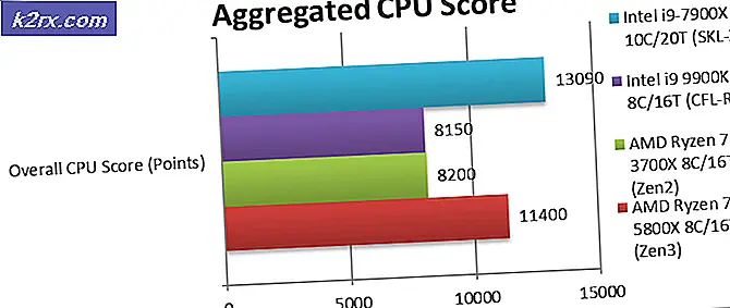 AMD Ryzen 5000-serie ZEN 3-gebaseerde CPU's bieden dubbelcijferige prestatieverbetering ten opzichte van vorige generatie. Geeft aan dat vroege SiSoftware ‘Recensies’?