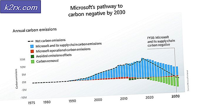 Microsoft påstår sig bli koldioxidnegativt till år 2030: betoning på moln och digitala produkter