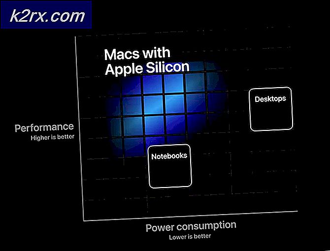 Op 22 juni. 2020 Apple kondigde aan dat het zijn Mac-opstelling zou overzetten van Intel's CPU's naar 'Apple Silicon', wat betekent dat toekomstige Mac en