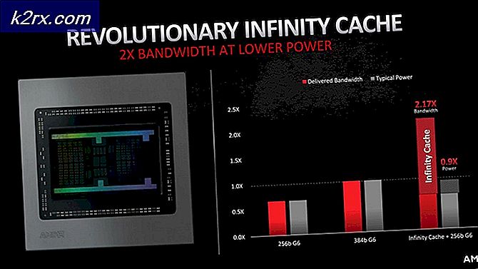 AMD RDNA2 architecturale verbeteringen uitgelegd