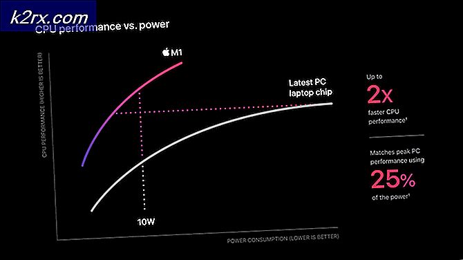 22 juni 2020 markeerde een zeer belangrijke mijlpaal voor Apple met de aankondiging van een gloednieuwe lijn aangepaste desktop- en mobiele CPU's onder de naam
