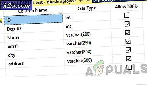 Tạo chỉ mục theo cụm và không theo cụm trong SQL Server