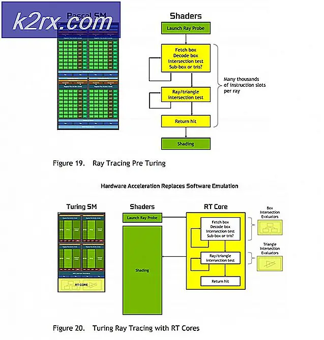 Tracing, Cores, Graphics, Series, Real, Support, Compute, Gets, Tiray, Games, Cards, Performance, Dedicated, Tracingn, Vergleich