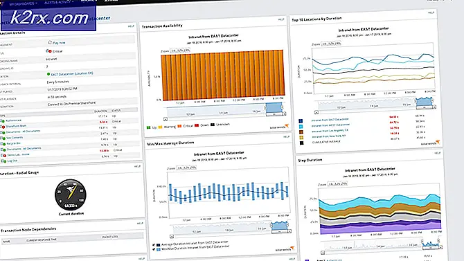 Die 5 besten Tools zur Überwachung der Website-Leistung
