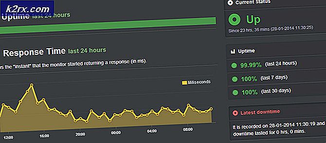 Die 5 besten Tools zur Überwachung der Website-Leistung