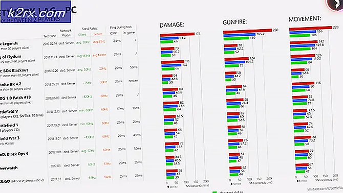 De netcode van Apex Legends is veel erger dan u misschien denkt