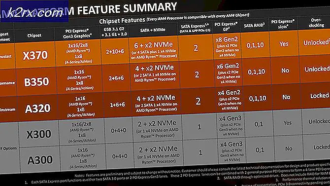 AMD X370 vs B350: Vilket är bättre