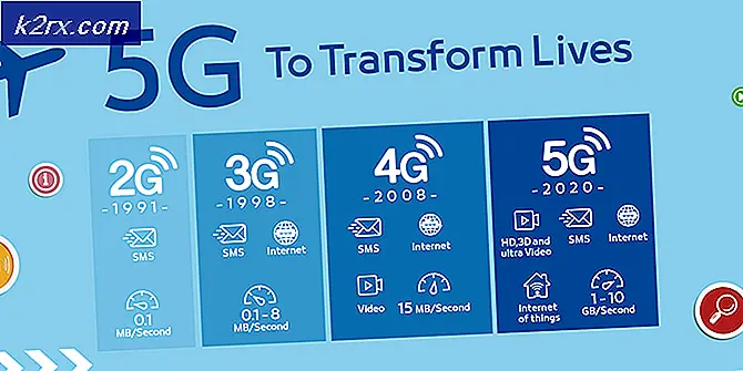 4G versus 5G: alles wat u moet weten!