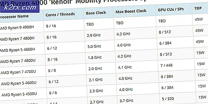AMD Ryzen 7 4800H 'Renoir' mobiliteit CPU beter dan desktop-grade Intel Core i7-9700K geeft gelekte prestatieresultaten aan