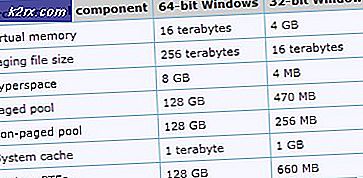Hur man installerar 32-bitars programvara på 64-bitars Windows