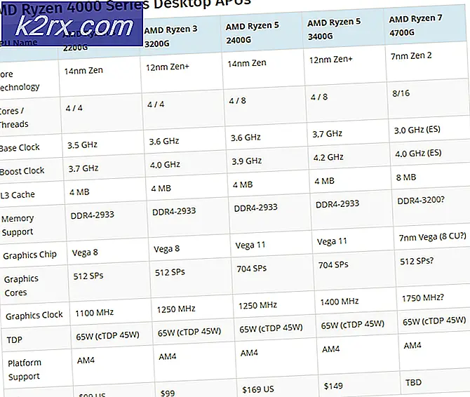 AMD 'Renoir' Ryzen 4000-serie 8C / 16T CPU voor desktops Lekken in online benchmark met AMD Ryzen 7 4700G voor AM4-socket?