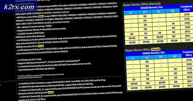 AMD-APUs der Renzen Ryzen 4000-Serie für den Desktop in der durchgesickerten B500 AM4-Sockel-Motherboard-Roadmap bestätigt