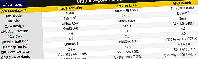 Intel 4C / 8T Tiger Lake-CPU mit integrierter Xe-GPU für ultradünne und äußerst stromsparende, schlanke Gaming-Laptops im Detail