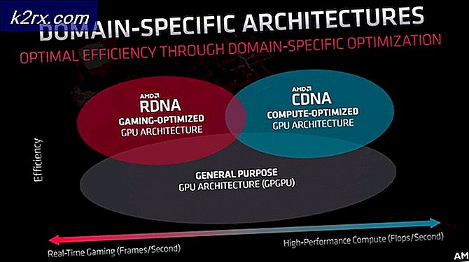 AMD 'Big Navi' RDNA 2 GPU's te lanceren vóór Microsoft Xbox Series X en Sony PlayStation 5