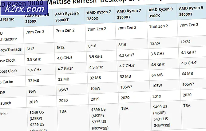 AMD Ryzen 7 3800 XT 8C / 16T ZEN 2 ‘Matisse’ Vernieuwen CPU-benchmarklekken duiden op aanzienlijke prestatieverbeteringen