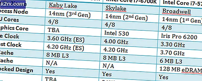 Intel's Next Gen CPU de Kaby Lake Core i7-7700K komt eraan!  Dit is wat u kunt verwachten