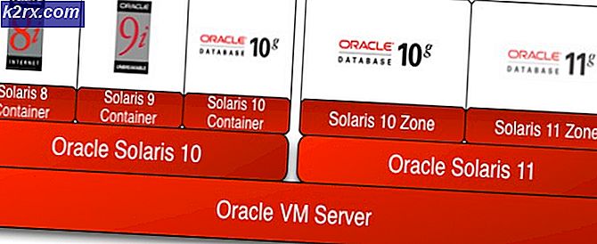 Solaris LDOM - Ett annat Solaris Virtualization-lager som jag borde använda