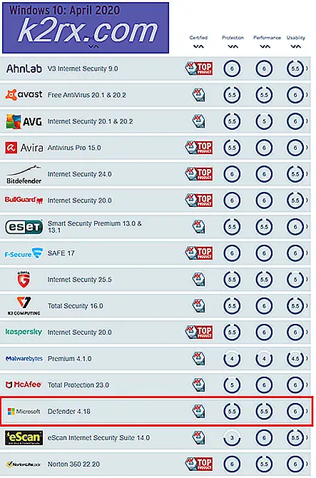 Antivirus vs Windows Defender: Welches sollten Sie verwenden