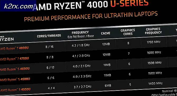 Sådan sikrer du, at dit bundkort understøtter en Ryzen 4000 (4. generation) CPU