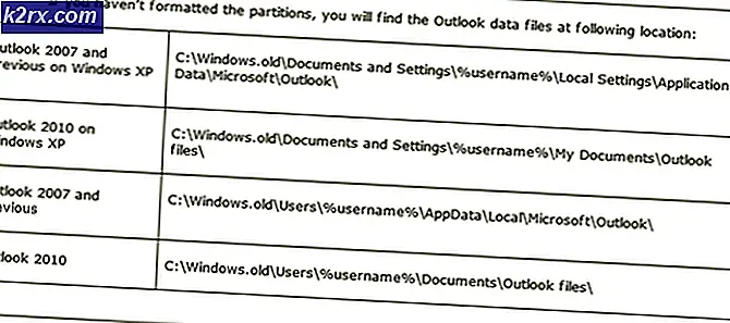 BESTE TIPS: Outlook op Windows 8 en 8.1